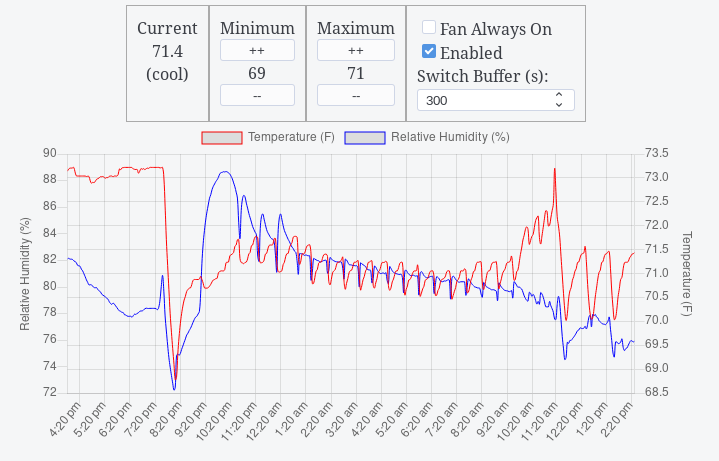 Thermoctl web interface